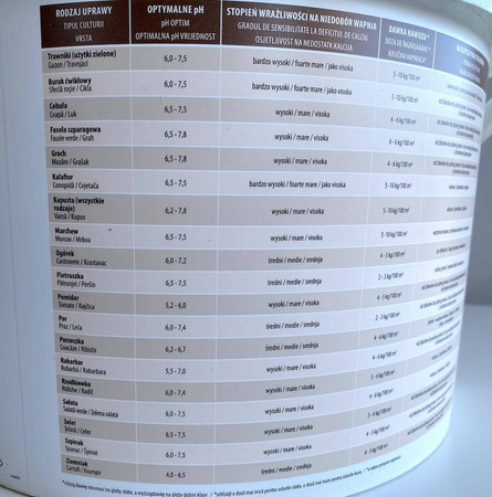Wapno Do Trawników – Nawóz Wapniowy 10 kg